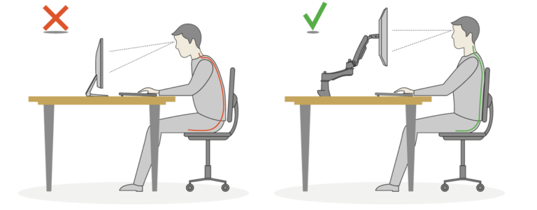 2 pictures of a man sat at a desk. On the left the man is sat at the desk with poor posture, looking down at a screen that is too low. There is a red cross up and left of the man to show that this setup is wrong. On the right is the same man at the same setup but the man is no longer slouching and the monitor is mounted to the desk so it is facing the man at the correct height. There is a green tick up and left of the man.