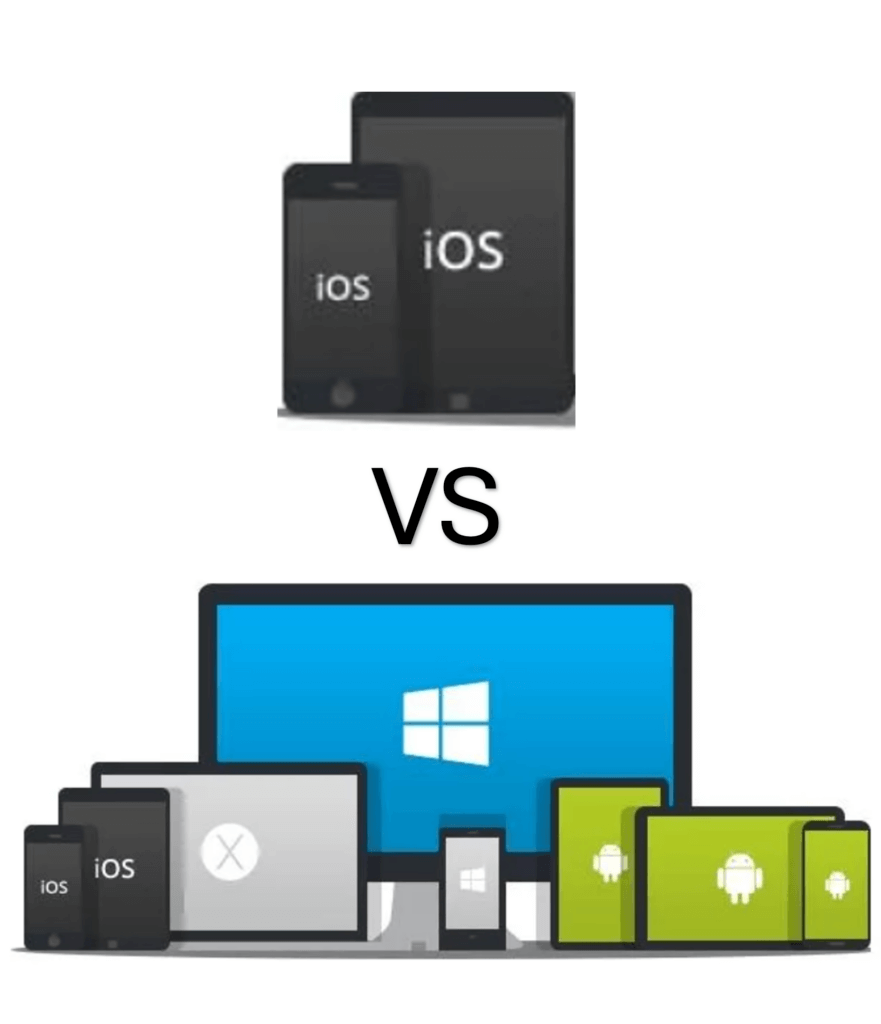an image showing IOS Devices and IPhone which is compatible with the older IOS app vs the web app that will work on any device with a web browser.  The image is of a large scree, with the white squre windows logo and multiple tablets and Phones with the Apple IOS logo and the Android robot in whiote on a green background.  There is also a silver laptop with the MAC OSX logo.