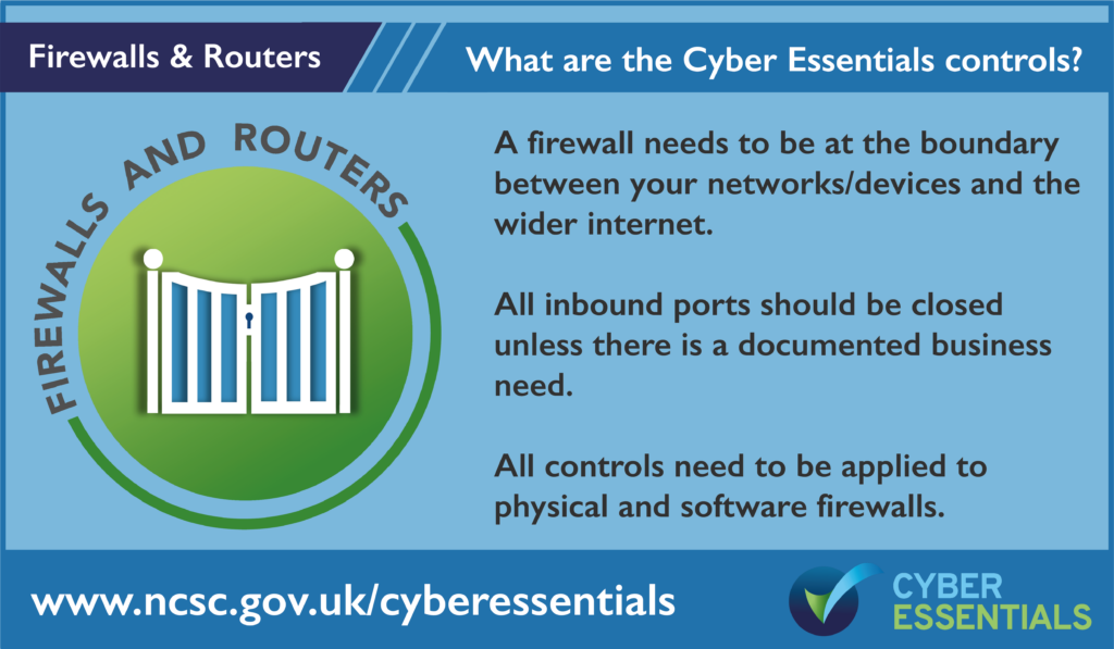 Firewalls and routers A firewall needs to be at the boundary between your networks/devices and the wider internet. All inbound ports should be closed unless there is documented bsuiness need All controls need to be applied to physical and software firewalls