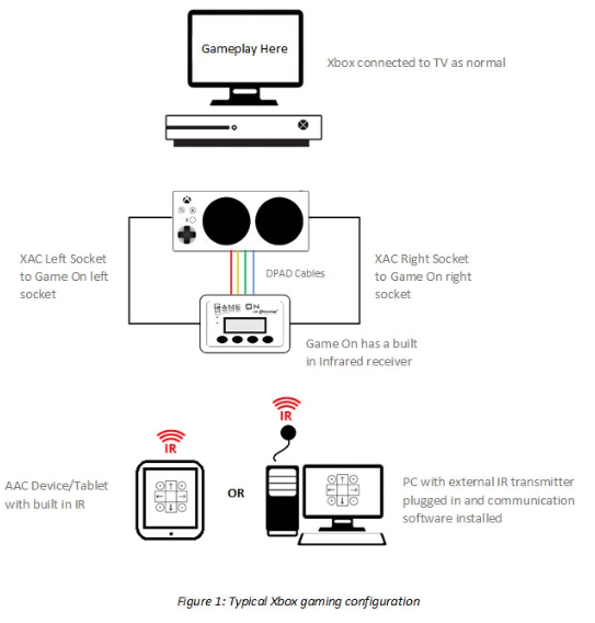 Game on XBox console setup to enable Eye-Gaze control