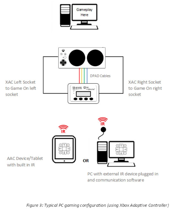 Game On PC control through an XBox Adaptive Controller.