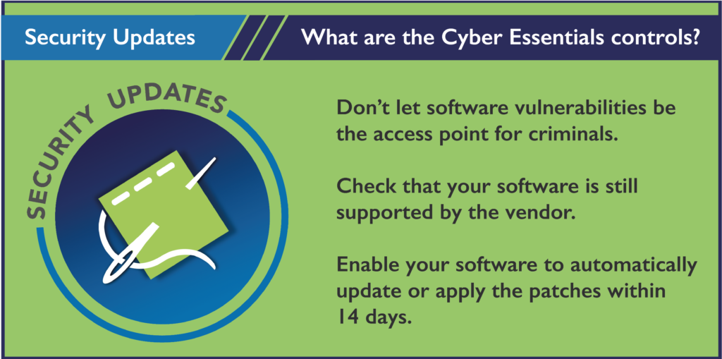 Cyber Essentials graphic on Security Updates: don't let software vulnerabilities be the access point for criminals; check that your software is still supported by the vendor; and enable automatic updates or apply patches within 14 days. Source: www.ncsc.gov.uk/cyberessentials.